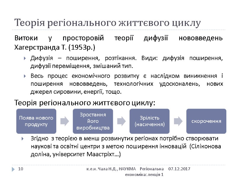 Теорія регіонального життєвого циклу Витоки у просторовій теорії дифузії нововведень Хагерстранда Т. (1953р.) Дифузія